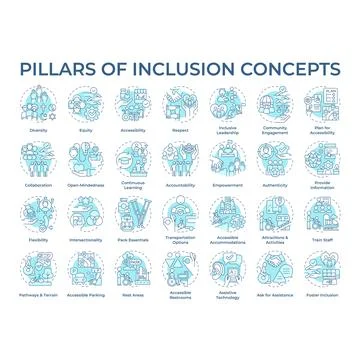 Pillars of inclusion soft blue concept icons Stock Illustration