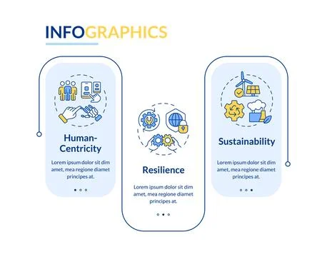 Pillars of industry 5.0 rectangle infographic vector Stock Illustration