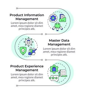 PIM vs MDM vs PEM infographic vertical sequence Illustrazione stock
