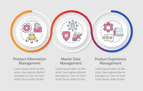 PIM vs MDM vs PEM infographics circles sequence Stock Illustration