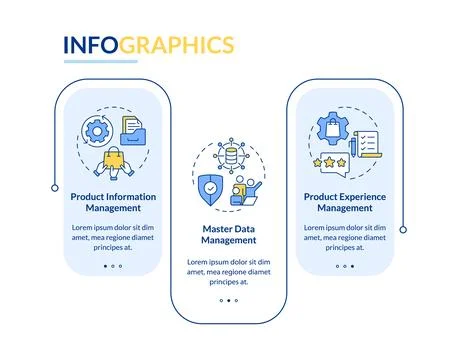 PIM vs MDM vs PEM rectangle infographic vector Stock Illustration