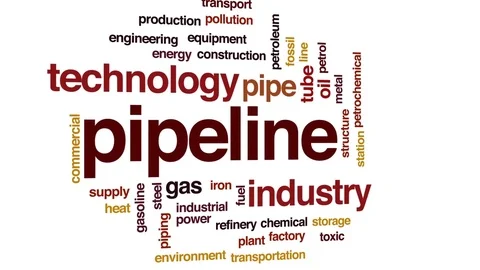 Pipeline animated word cloud, text design animation. Stock Footage 78706912