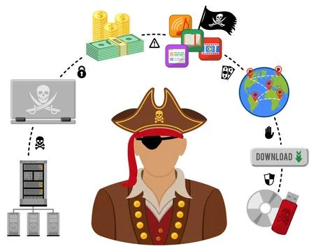 Piracy Concept Ilustración de archivo