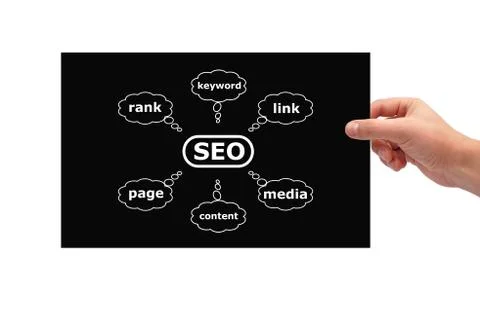 Placard graph seo Stock Photos