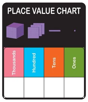 Place Value Chart for Mathematics Learning Illustrazione stock