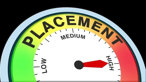 Placement Level Text or Word  Low and Medium to High Meter Concept Animation Stock Footage 288575375