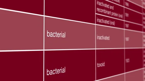 Plague  Vaccine Development Timeline and Viral Immunization Research Stock Footage 344059373