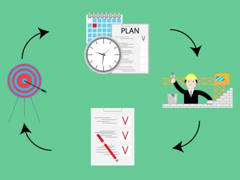 Plan and do, check act. PDCA cycle concept Stock Illustration