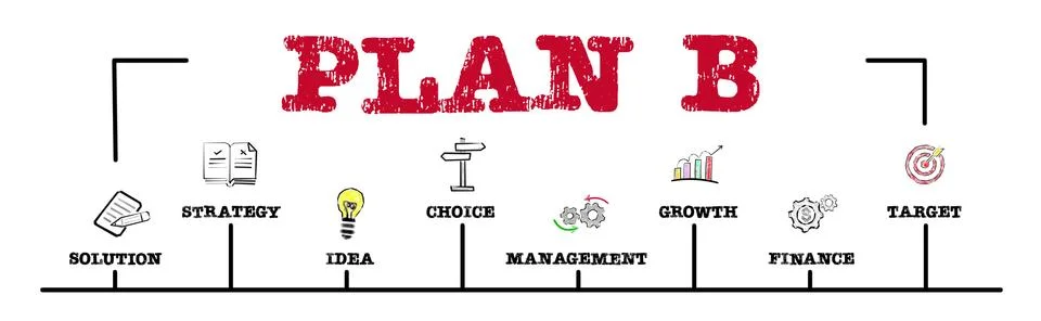 Plan B. Solution, Management, Growth and Target concept. Chart with keywords and Stock Illustration