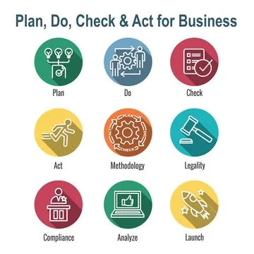 Plan Do Check Act Business Strategy - a Procedure for Continuous Improvemen.. Illustrazione stock