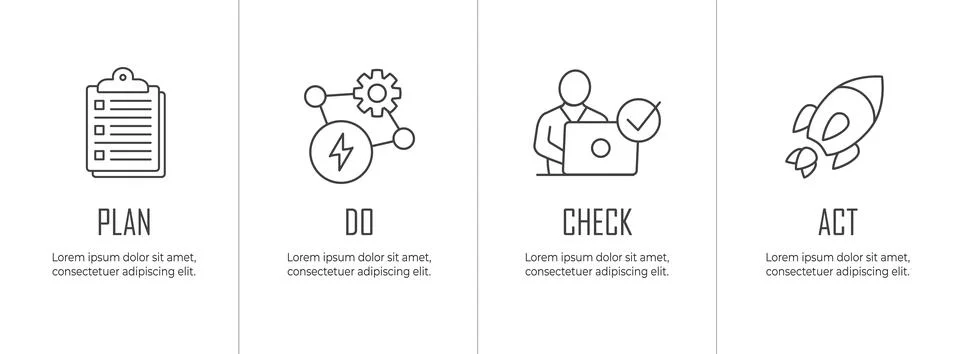 Plan Do Check Act Business Strategy - a Procedure for Continuous Improvemen.. Illustrazione stock