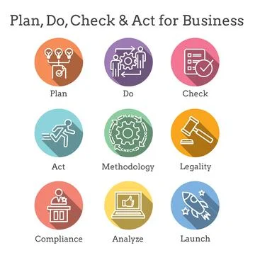 Plan Do Check Act Business Strategy - a Procedure for Continuous Improvemen.. Illustrazione stock
