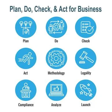 Plan Do Check Act Business Strategy - a Procedure for Continuous Improvemen.. Illustrazione stock
