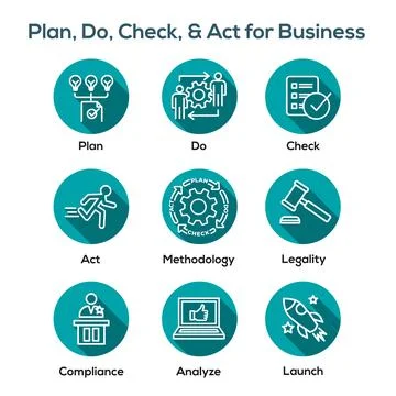 Plan Do Check Act Business Strategy - a Procedure for Continuous Improvemen.. Illustrazione stock