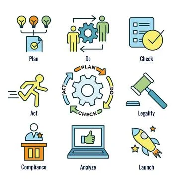 Plan Do Check Act Business Strategy - a Procedure for Continuous Improvemen.. Illustrazione stock