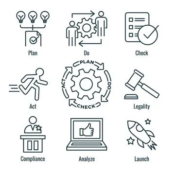 Plan Do Check Act Business Strategy - a Procedure for Continuous Improvemen.. Illustrazione stock