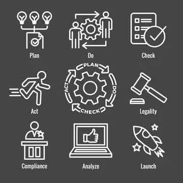 Plan Do Check Act Business Strategy - a Procedure for Continuous Improvemen.. Illustrazione stock