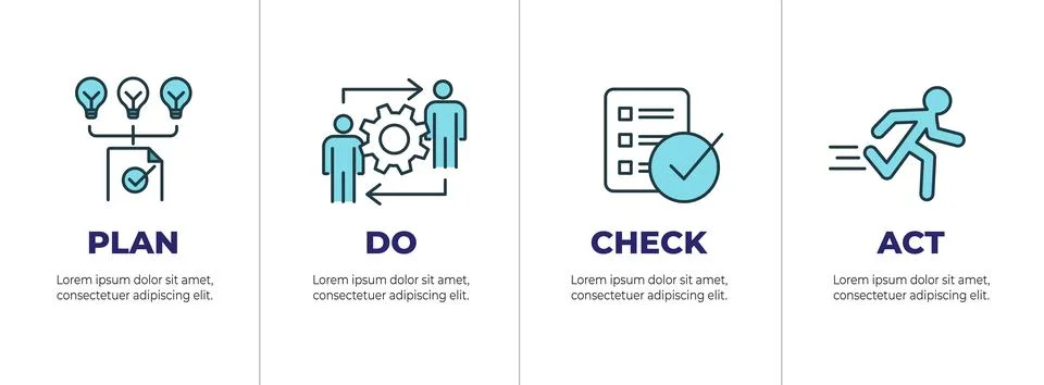 Plan Do Check Act Business Strategy - a Procedure for Continuous Improvemen.. Illustrazione stock