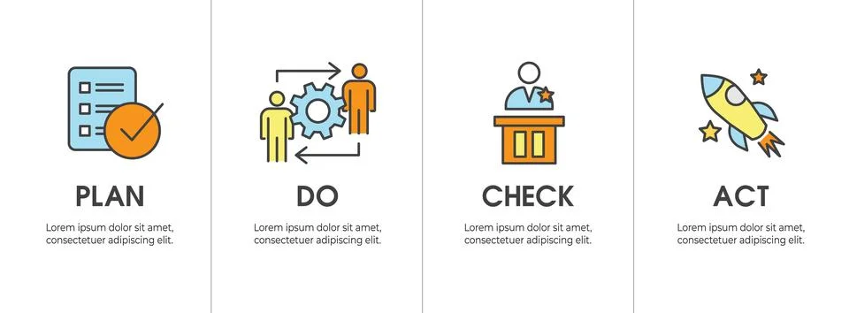 Plan Do Check Act Business Strategy - a Procedure for Continuous Improvemen.. Illustrazione stock