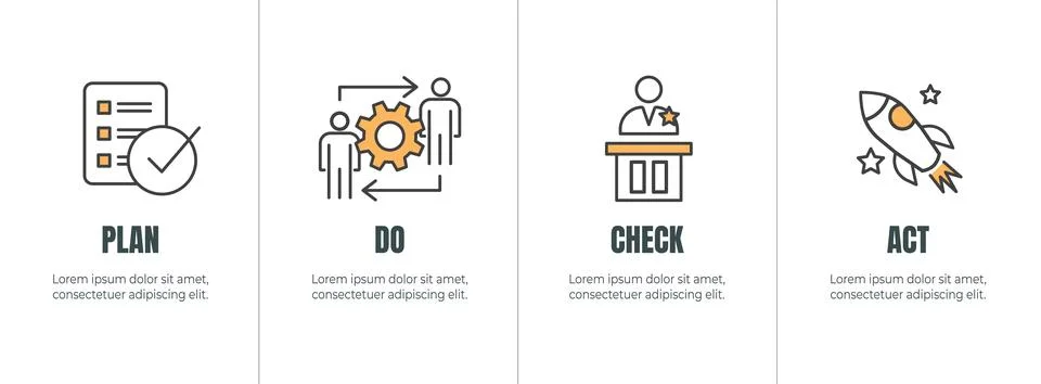 Plan Do Check Act Business Strategy - a Procedure for Continuous Improvemen.. Illustrazione stock