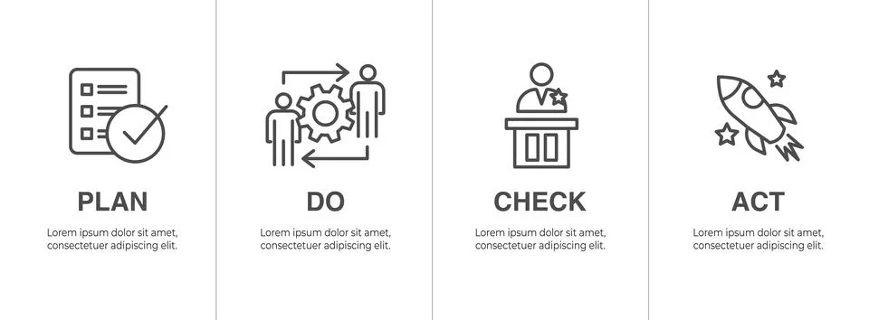 Plan Do Check Act Business Strategy - a Procedure for Continuous Improvemen.. Illustrazione stock