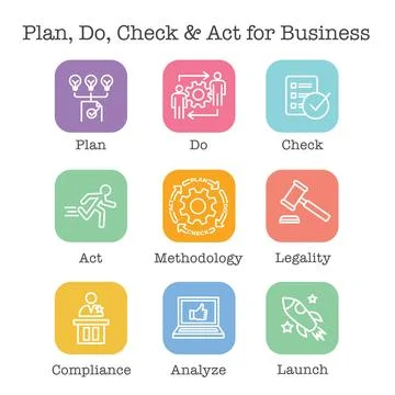 Plan Do Check Act Business Strategy - a Procedure for Continuous Improvemen.. Illustrazione stock