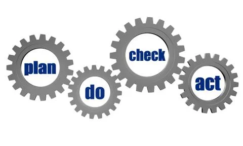 Plan do check act cycle in gears Stock Illustration