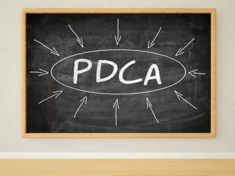 Plan do check act Stock Illustration