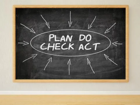 Plan do check act Stock Illustration