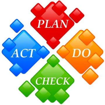 Plan do check act Illustrazione stock