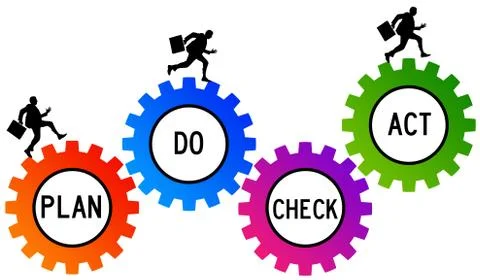 Plan do check act Stock Illustration