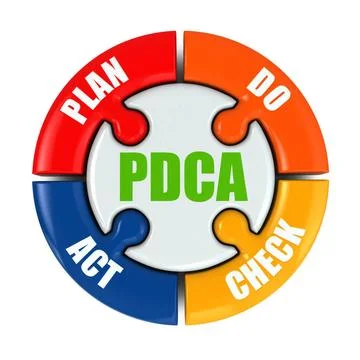 Plan, do, check, act. PDCA Plan, do, check, act. PDCA on white isolated ba... Stock Photos