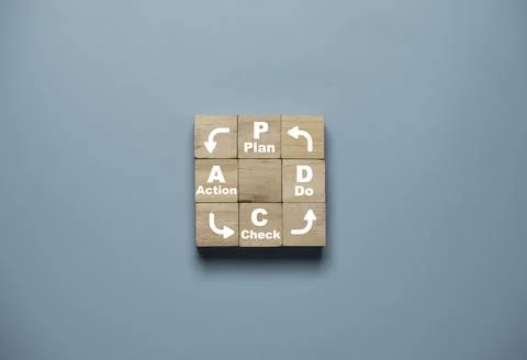 Plan Do Check Action print screen on screen on wooden block for continuous .. 스톡 사진