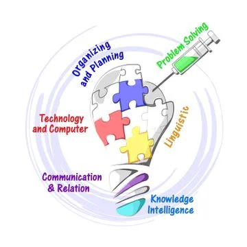 Plan Map of Knowledge Intelligence Stock Illustration