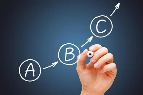 From Plan A to Plan B to Plan C Concept Foto stock