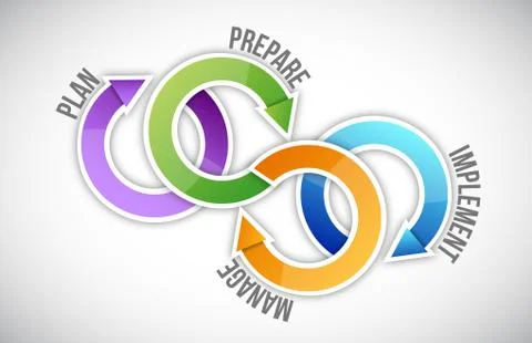 Plan, prepare, manage and implement illustration イラスト素材