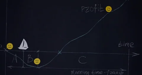 The plan is a schedule of the investment project on which the boat floats. Stock Footage 120306517