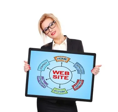 Plan website Stock Photos