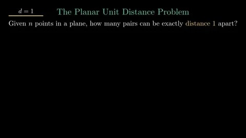 Planar Unit Distance - How do mathematicians count these for large n Vídeos de archivo 341461933