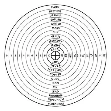 Planet analogies in the Ptolemaic system, model with spheres Stock Illustration