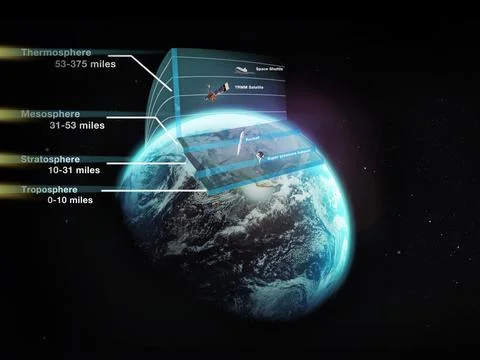 Planet Earth. Cross section of different layers of the earths atmosphere - ALL Stock Illustration