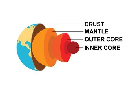 Planet earth structure. vector illustration Illustrazione stock
