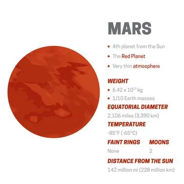 Planet Mars White Educational Infographic Chart Illustration Stock Illustration