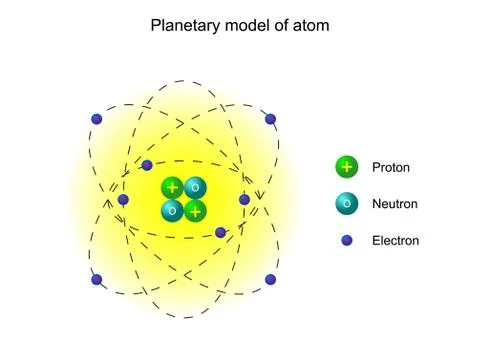 Planetary model of the atom by Ernest Rutherford Stock Illustration