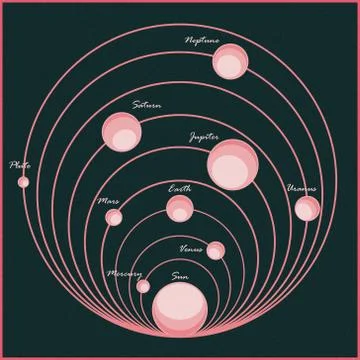 Planetary system Stock Illustration