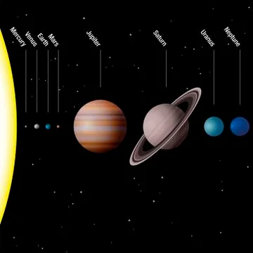 Planetary System True To Scale Size Illustrazione stock