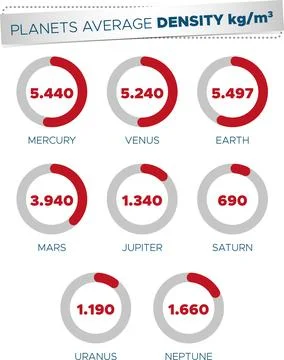 Planets average density graph Stock Illustration
