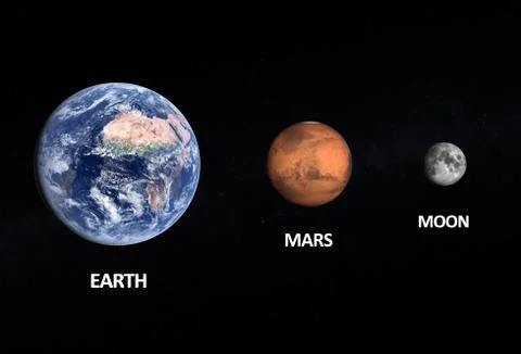 Planets earth and mars and moon Stock Illustration