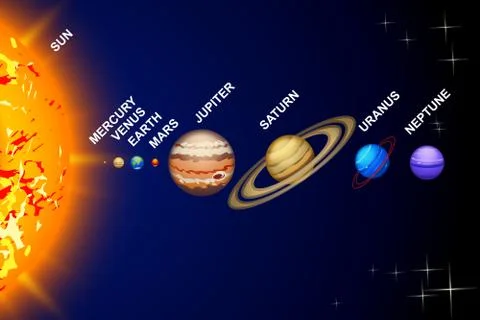 Planets set6 with names Stock Illustration
