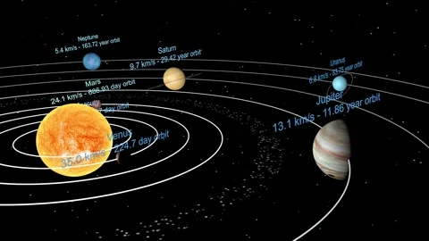 Planets of the Solar System (close up (labeled)) Vídeo Stock 255311733